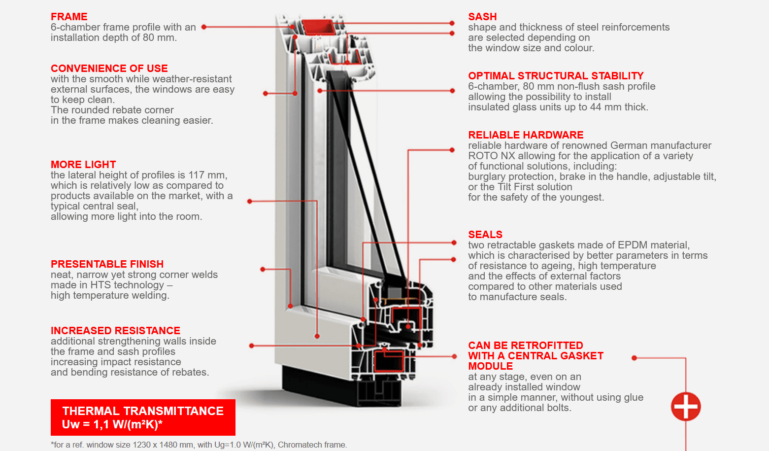 PVC Click-ON Systems